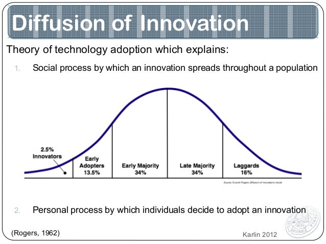 diffusion of innovation for power strips Diffusion of innovation for power strips